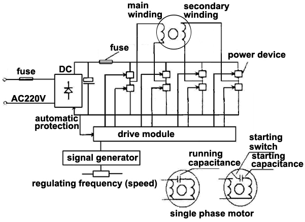 VFD for 2 phase motor wiring diagram