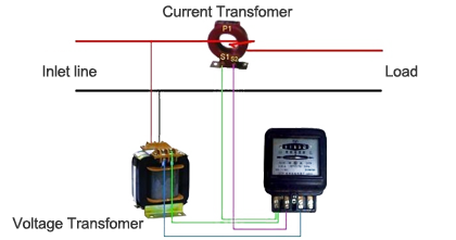 Potential transformer working diagram