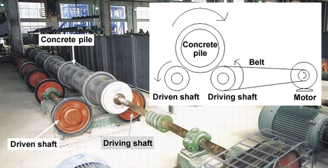 working principle of concrete pile centrifuge