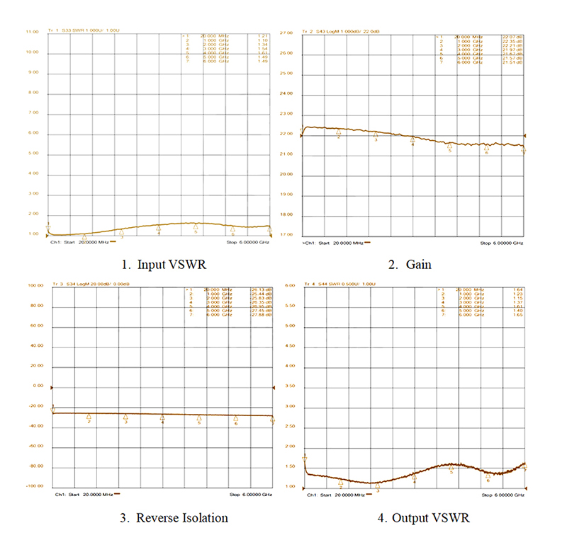 6 GHz 22dB LNA low noise RF amplifier gain diagram