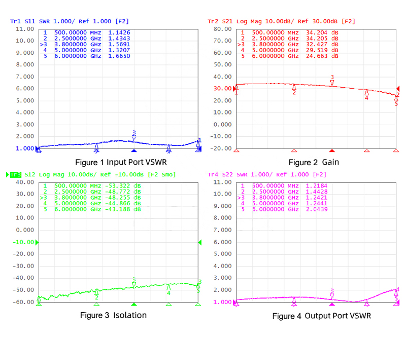 6 GHz 23dB LNA low noise RF amplifier gain diagram