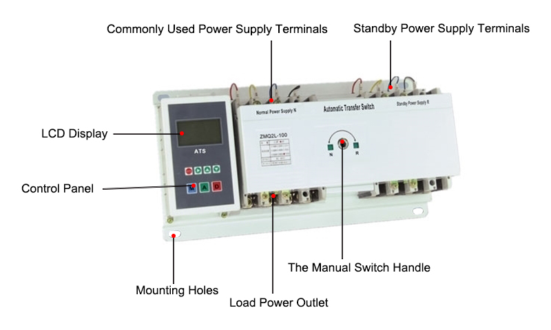 225 Amps Automatic Transfer Switch Details