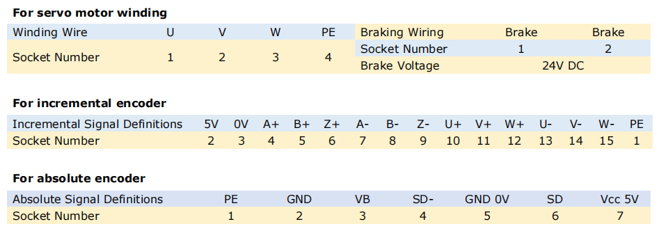 110 series ac servo motor line define