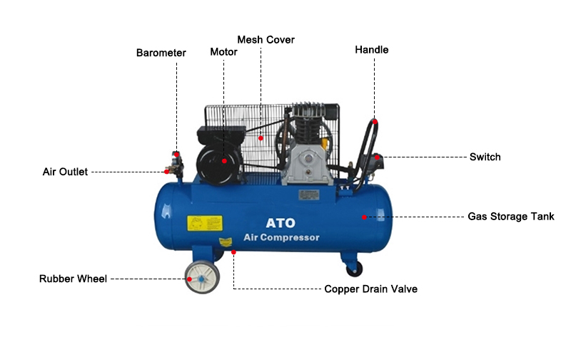 115 PSI Belt Driven Air Compressor Details