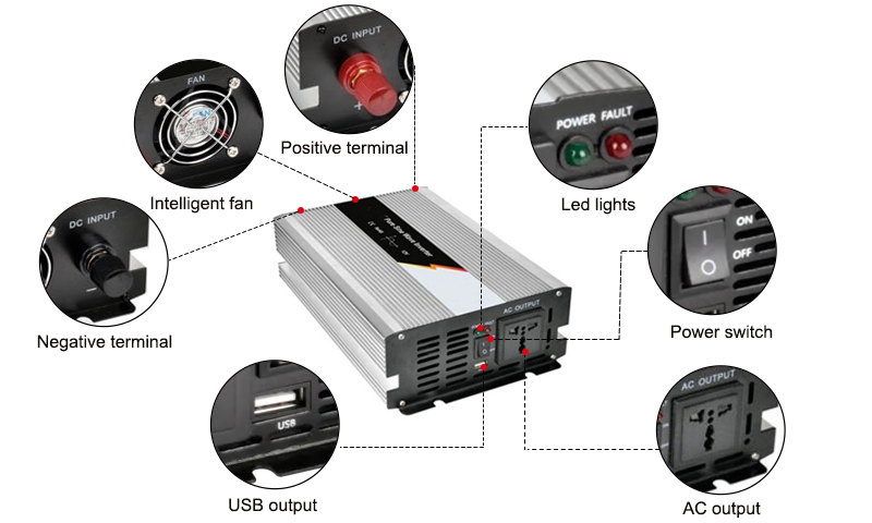 Testing the Erayak DSU THUNDER 1500 Pure Sine Wave Inverter: A