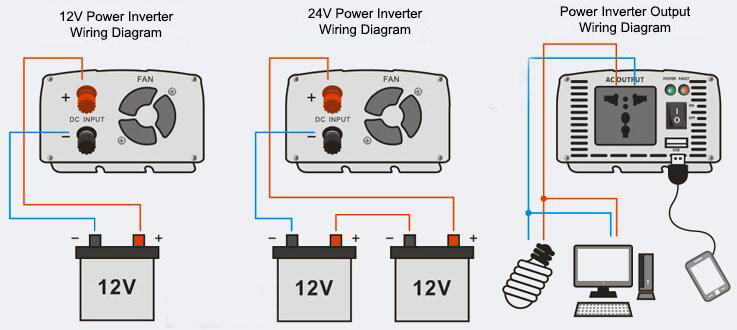 12V 24V pure sine power inverter wiring