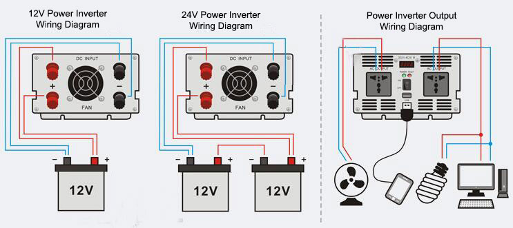 12V 24V 48V power inverter wiring