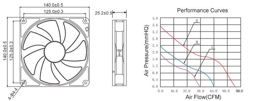 140mm dc cooling fan dimensions