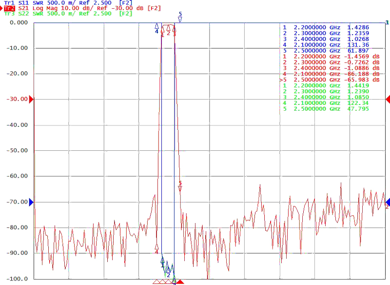 2.4 GHz passive RF bandpass filter test curve