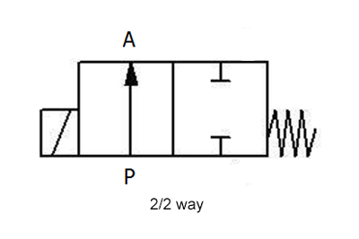 2-Position 2-Way Solenoid Valve Symbol