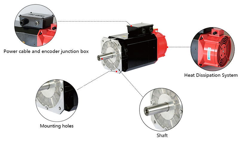 7.5KW AC Servo Motor Details