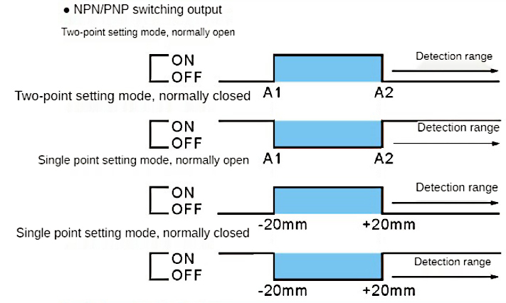 200-2000mm ultrasonic sensor npn and pnp action mode diagram