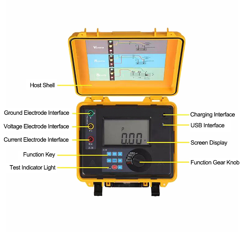 2000 Digital Earth Resistance Tester Details