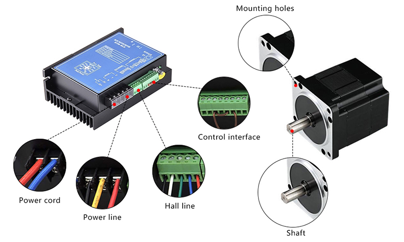 250W BLDC Motor Details