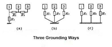 3 grounding ways
