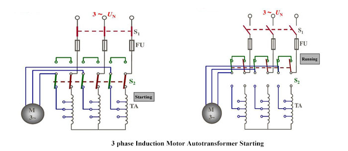 3 phase induction motor autotransformer starting