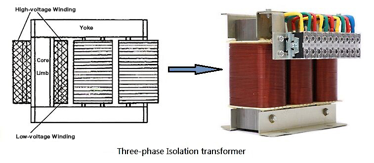 3-phase Isolation Transformer Principle