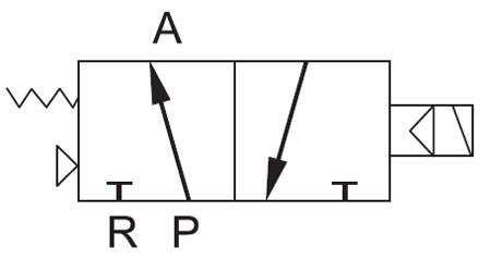 3-Way 2-Position Solenoid Valve NO Symbol