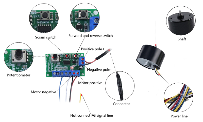 3000rpm Small Brushless DC Motor Details