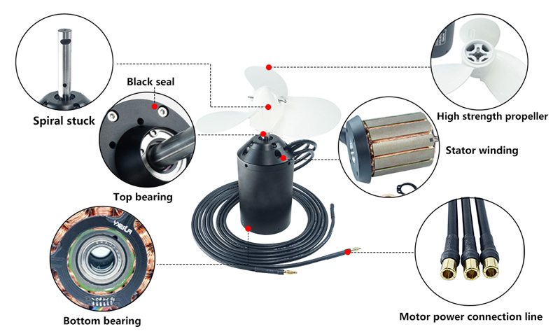 3000W Waterproof Brushless DC Motor Details