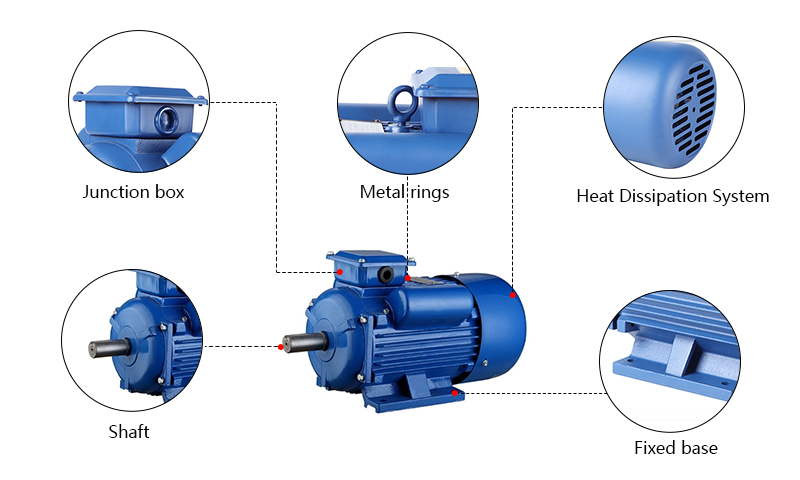 1500W Single Phase Induction Motor Details