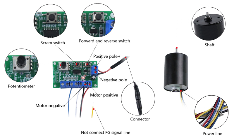4000rpm Small Brushless DC Motor Details