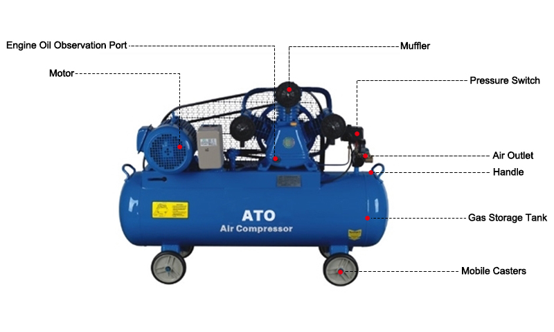 4hp Belt Driven Air Compressor Details