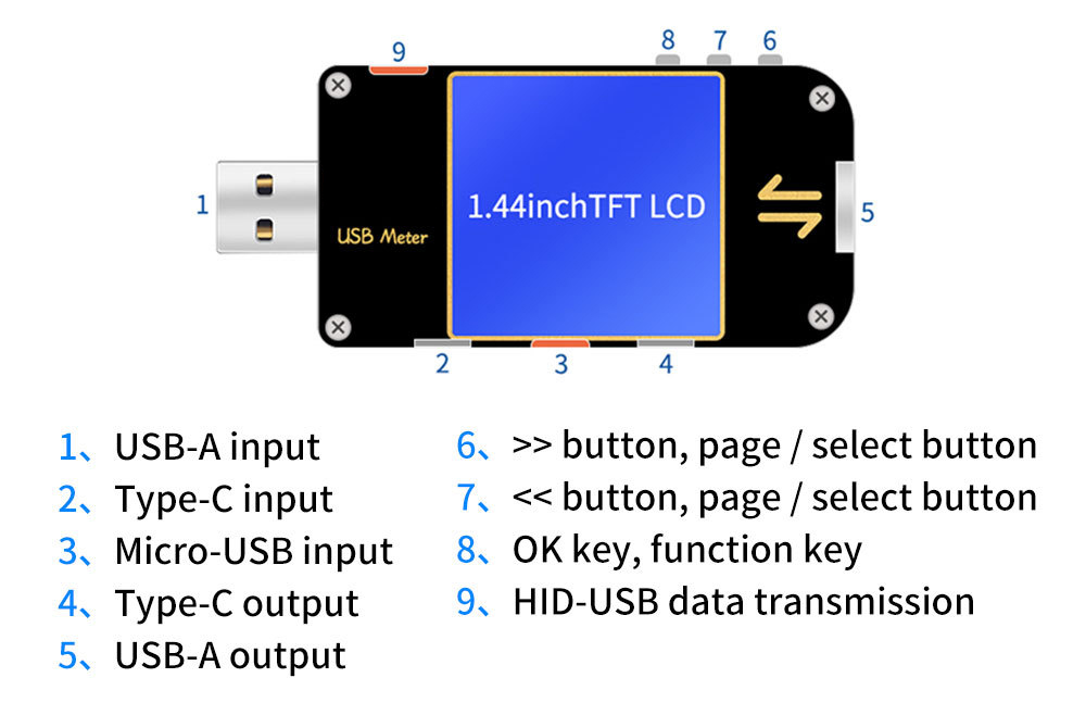 USB tester details