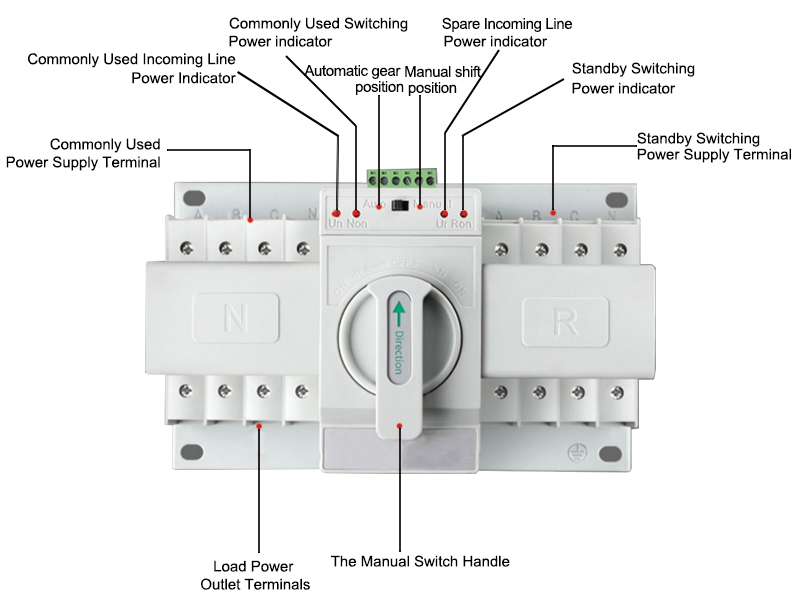 6-63 Amps Automatic Transfer Switch Details