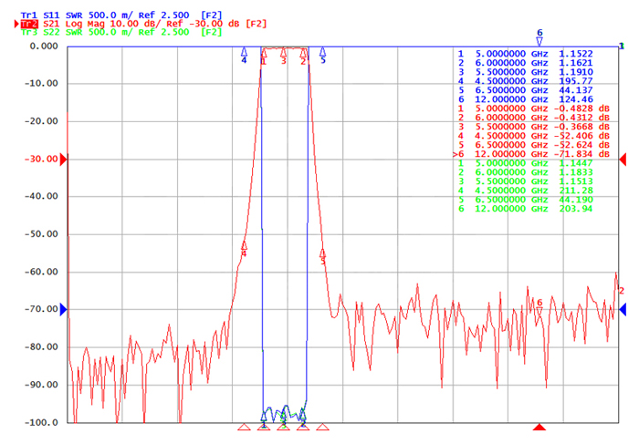 6 GHz passive RF bandpass filter test curve