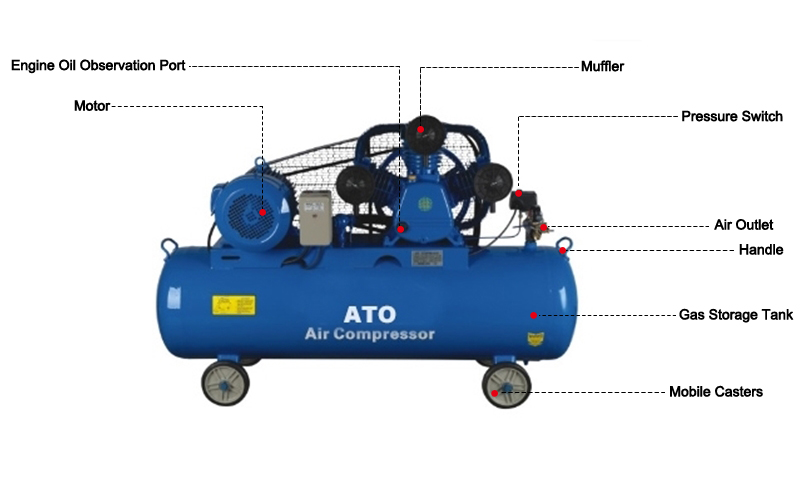 7.5 hp Belt Driven Air Compressor Details