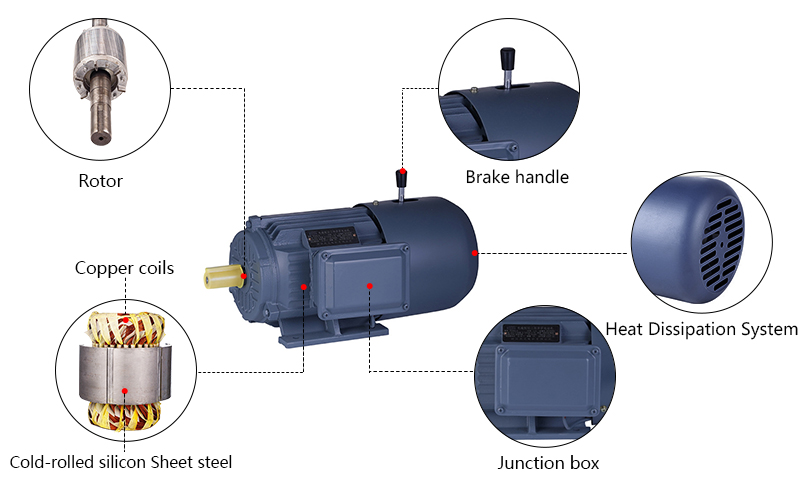 7500W Brake Motor Details