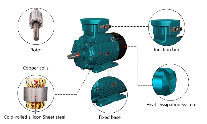 5500W Explosion Proof Motor Details