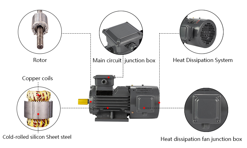 11000W Variable Speed Motor Details