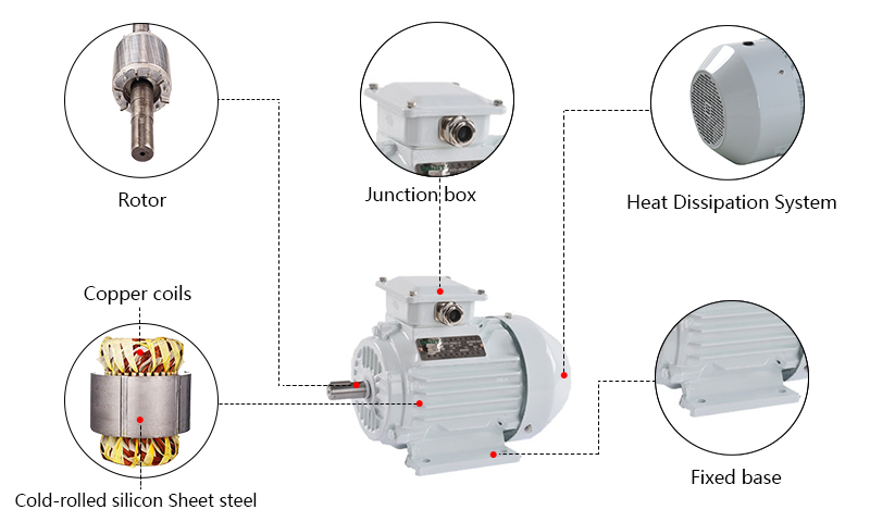750W AC Induction Motor Dtails
