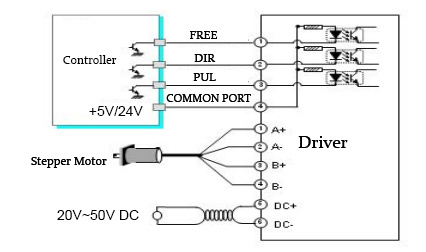 Digital Stepper Driver 1-4.2A 20-50V DC for Nema 17, 23 Stepper Motor