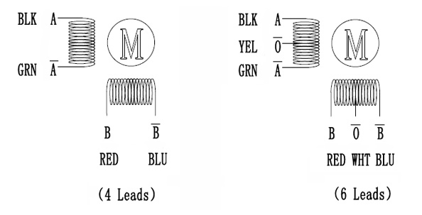 Nema 17 stepper motors wiring diagram