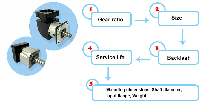 Planetary Speed Reducer Selection Guide