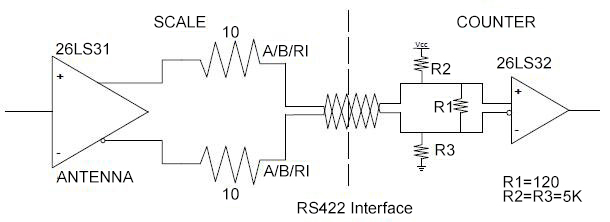 linear scale RS422 interface