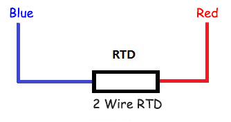RTD sensor working principle