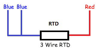 RTD sensor working principle