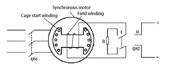 Starting of synchronous moter