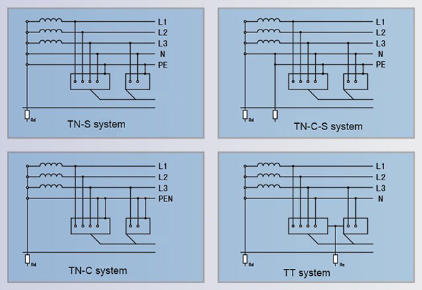 TN system