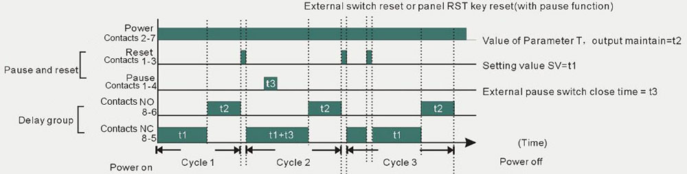 Timer Relay with External Reset Output Operation Mode