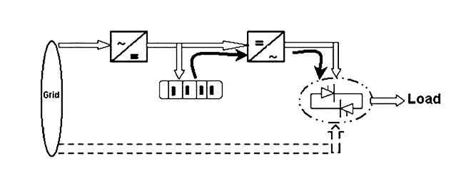 UPS working principle