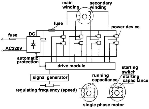 How To Use Vfd For Single Phase Motor Ato Com