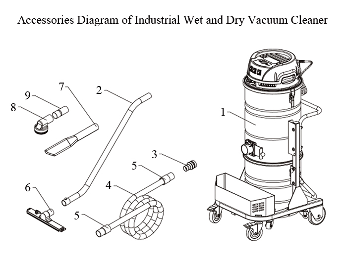 Accessories Diagram of Industrial Wet and Dry Vacuum Cleaner