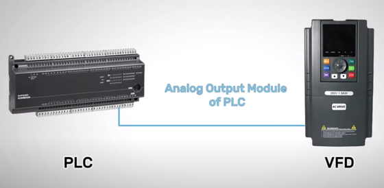 Analog output module of PLC