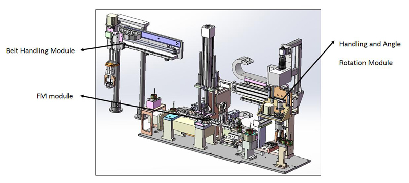 Anode correction frequency modulator unloading modules