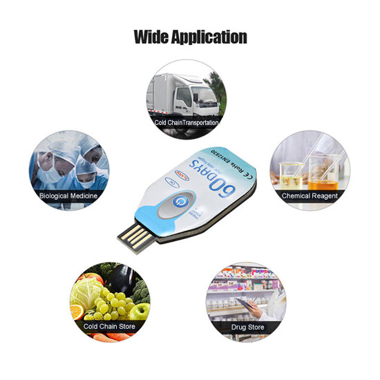 Applcations of Disposable USB Single Use Temperature Data Logger
